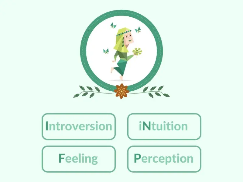 ENFP là gì? Tìm hiểu về tính cách của nhóm người truyền cảm hứng này