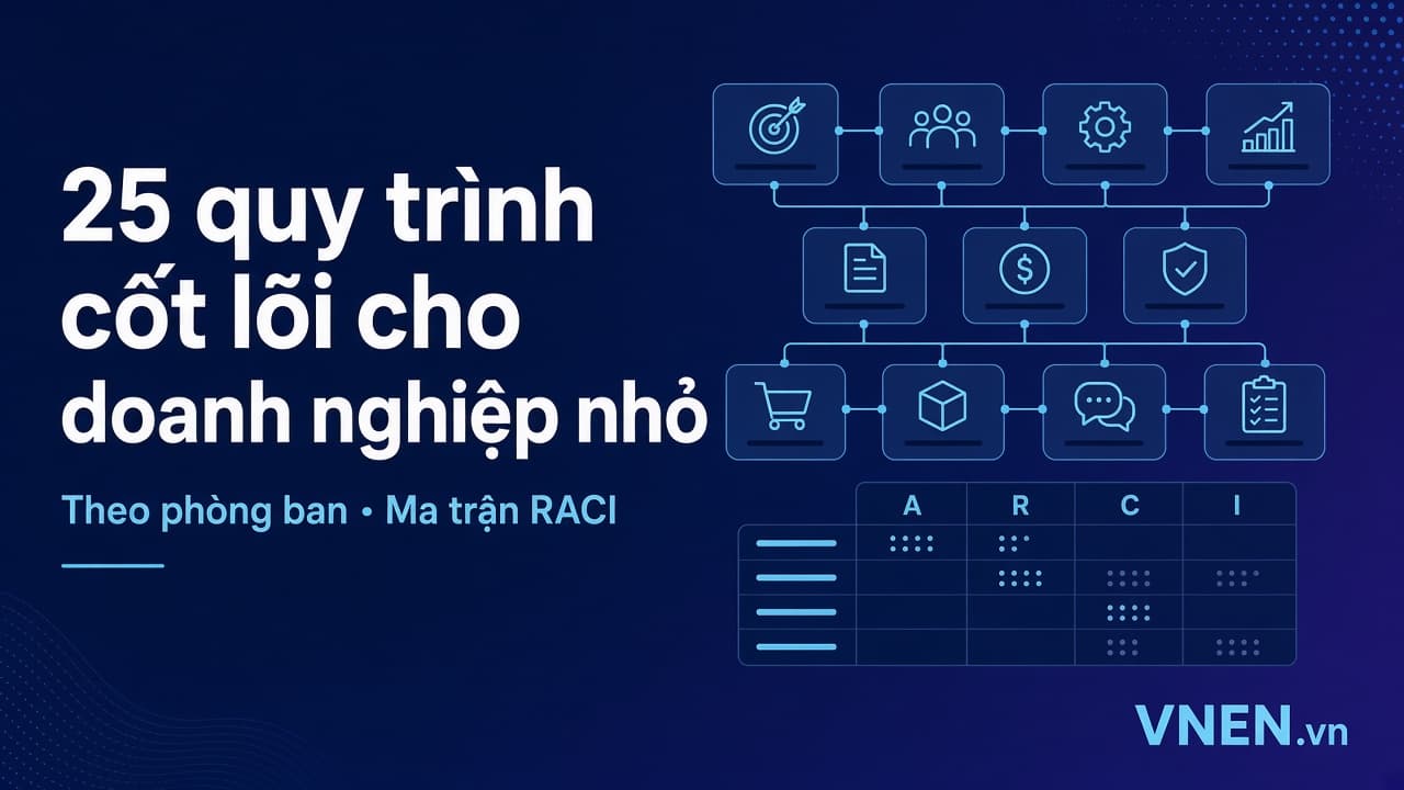 Bộ quy trình quản lý doanh nghiệp nhỏ: 25 quy trình cốt lõi theo phòng ban, kèm ma trận RACI