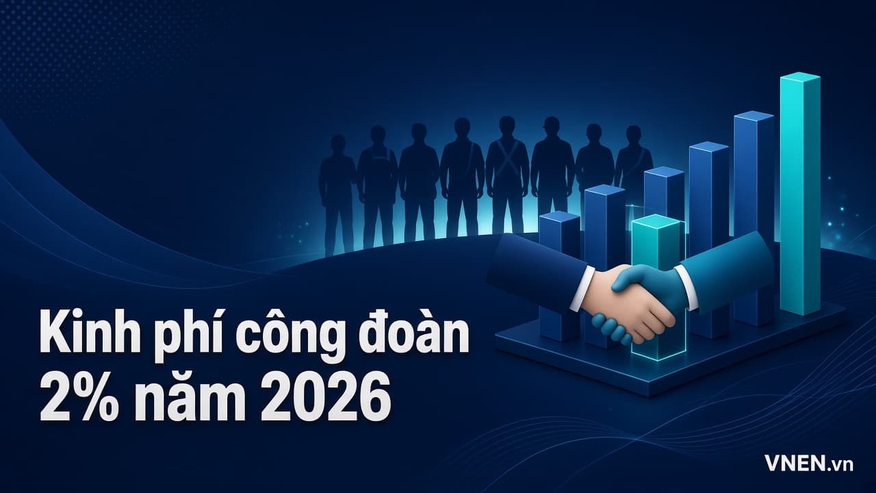 Kinh phí công đoàn 2% năm 2026: doanh nghiệp nào phải đóng, căn cứ tính và trường hợp được miễn, giảm, tạm dừng