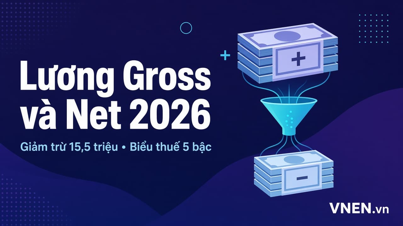 Lương gross và lương net 2026: công thức quy đổi theo giảm trừ gia cảnh 15,5 triệu và biểu thuế 5 bậc