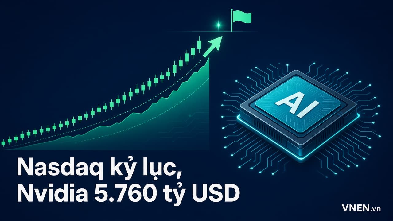 Phiên 5/10/2026: Nasdaq lập kỷ lục, vốn hóa Nvidia lên 5.760 tỷ USD, cược Fed tăng lãi suất tháng 10 còn 24%